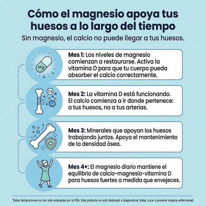 Reset® – REDUCE LOS NIVELES DE CORTISOL, HINCHAZÓN, ESTRÉS Y ANSIEDAD